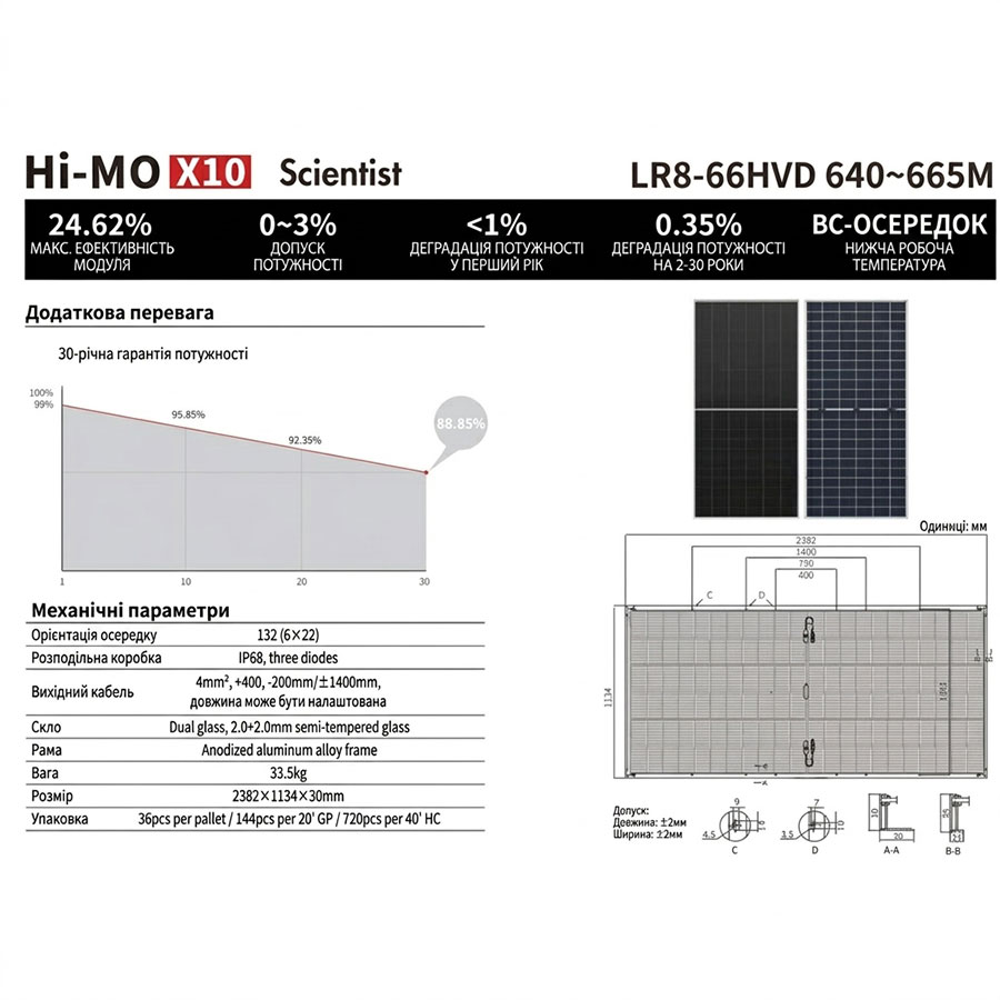 Сон.пан.Моно BIFACIAL 650Вт Hi-MO X10,LR8-66HVD-650M,LONGi(2382х1134х30)(Voc-49.72v)SolarPV